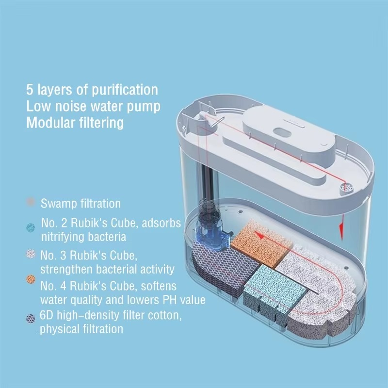 Desktop Smart Aquarium Fish Ta – Aquarium Fish Feeder recenzja i cena